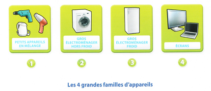 Les appareils ménagers récupérés dans la filière DEEE